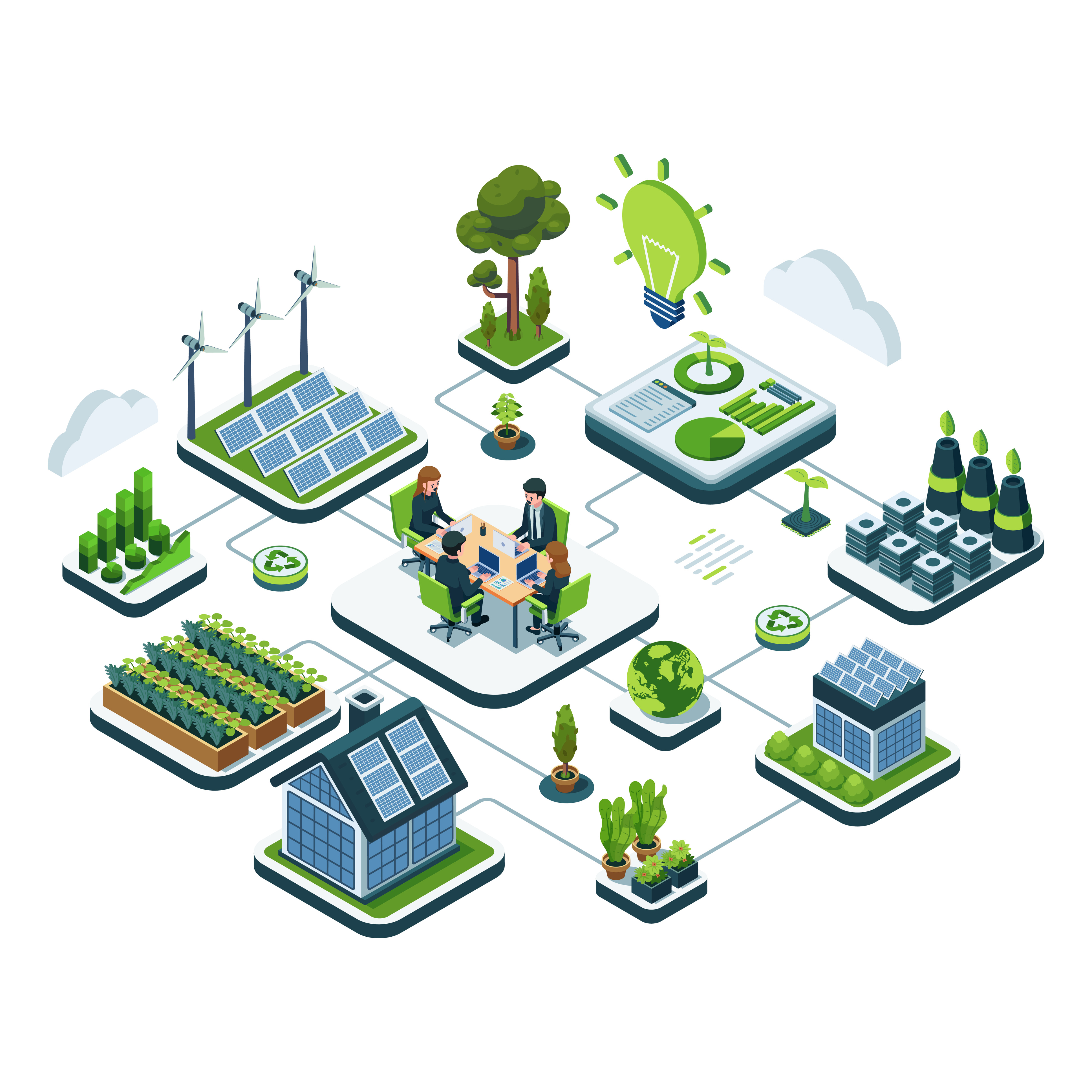 Environmental Process